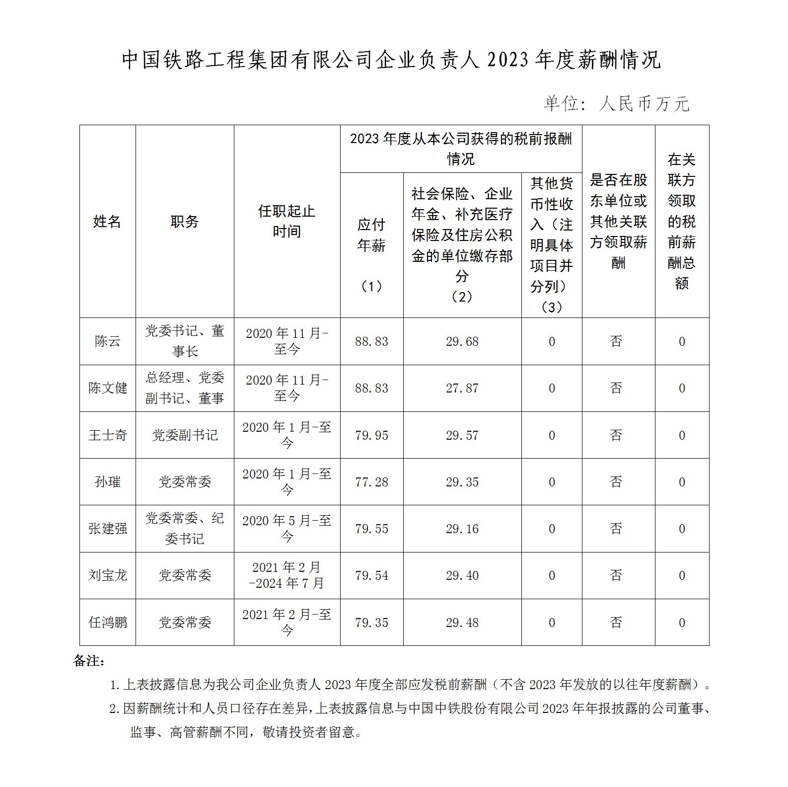 央企負責人薪酬掛網2023_01